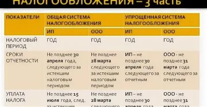 Система налогообложения для оао. Система налогообложения ип в россии таблица. Схема упрощенной системы налогообложения. Какая система налогообложения выгоднее. На какую систему налогообложения лучше перейти с енвд.