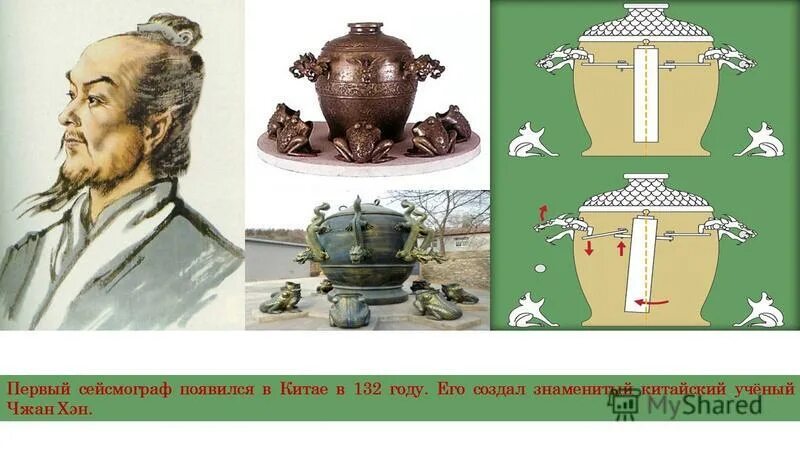 Древние изобретения китайцев. Первый сейсмограф древнего китая. Методы изучения землетрясений. Первый сейсмограф голицына. Сейсмоскоп древнего китая.