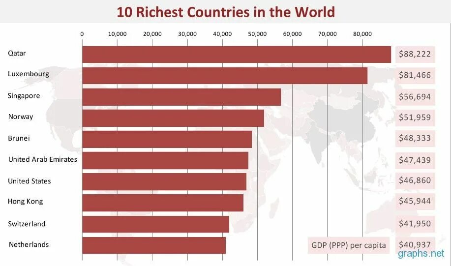 Me country in the world. The Richest Countries in the World. Most Rich Countries. Richest Country in the World is. The most Richest Country.