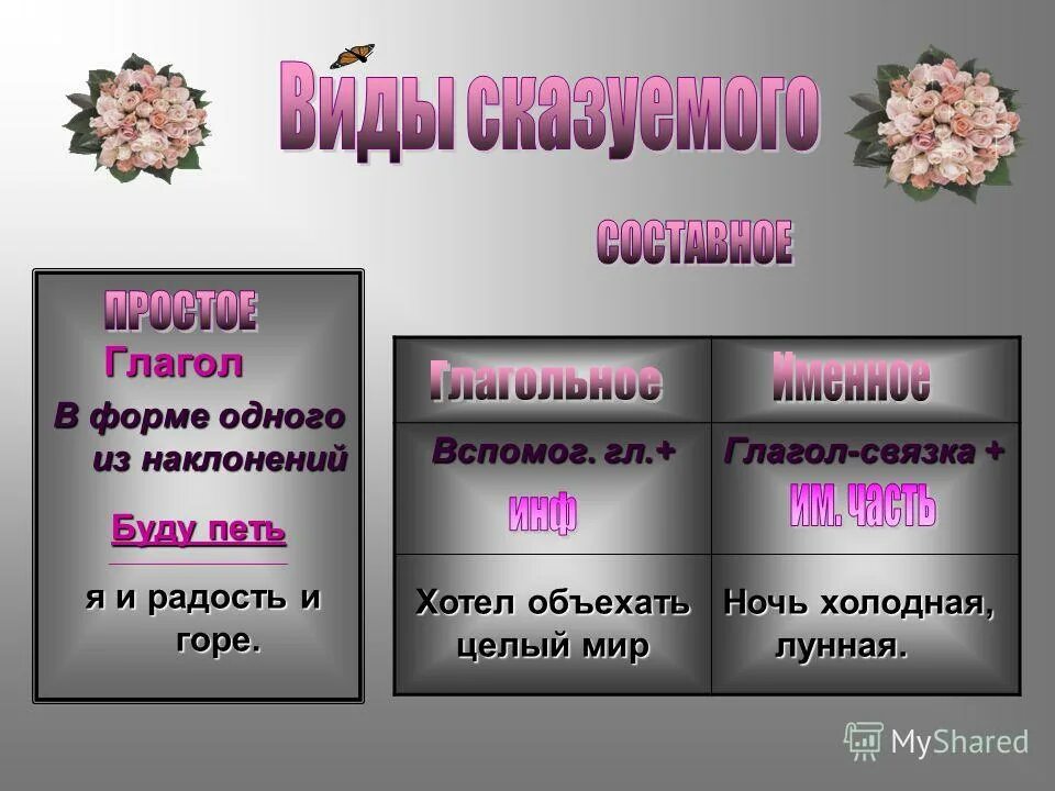 спряжения глаголов в русском языке таблица. настоящее прошедшее и будущее время. путешествие по стране русского языка. мир какой глагол. как определить время глагола.