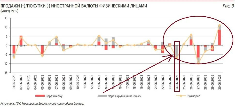 Влияние изменений курсов иностранных валют. Курс гривны к рублю на сегодня. Курс доллара на сегодня. Котировка валют в мае. Курс гривны к рублю статистика по годам.