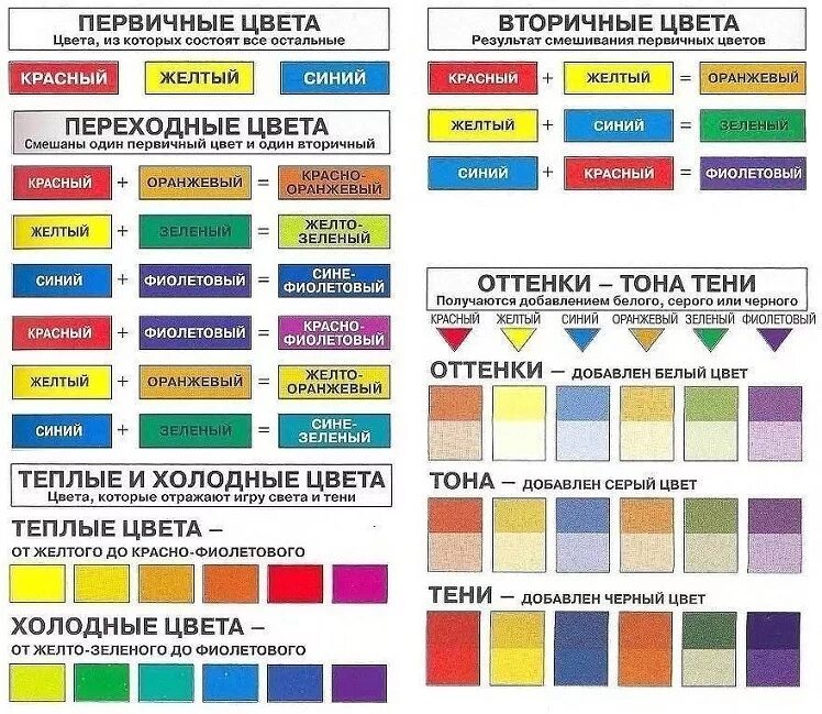 Для получения нужного результата. Таблица смешивания пигментов для перманентного макияжа. Смешивание цветов таблица. Таблица смешения цветов. Таблица смешивания уветок.