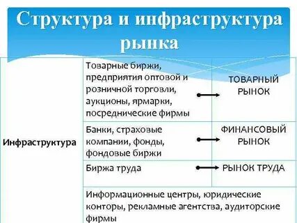 Рынок товаров и услуг фондовая биржа монополия