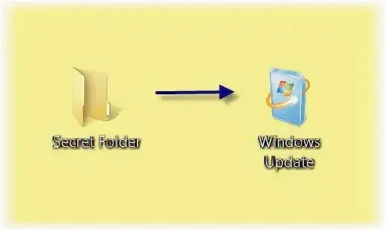 Секретная папка на ПК. Что такое папка апдейт. Update folder