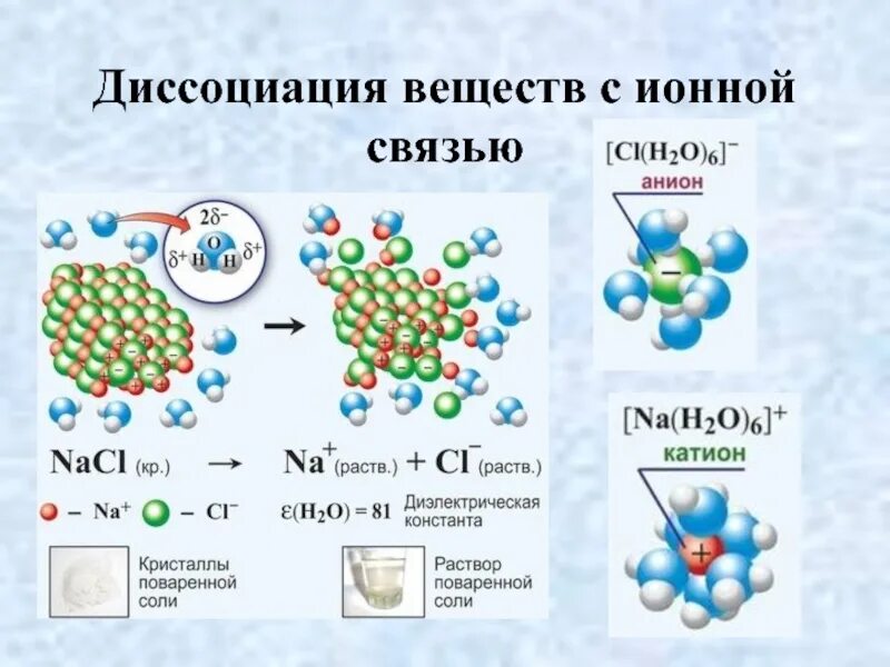 Формула вещества с ионным типом. Диссоциация веществ с ионной связями. Электролитическая диссоциация. Диссоциация веществ с ионной связью. Вещества с ионными связями.