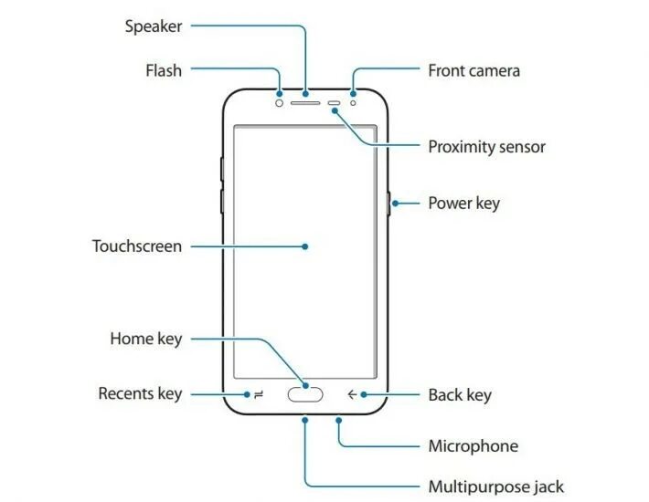 Samsung galaxy manual. Samsung galaxy j4 камера. samsung galaxy j2 pro. samsung galaxy j2. samsung galaxy j4 схема.