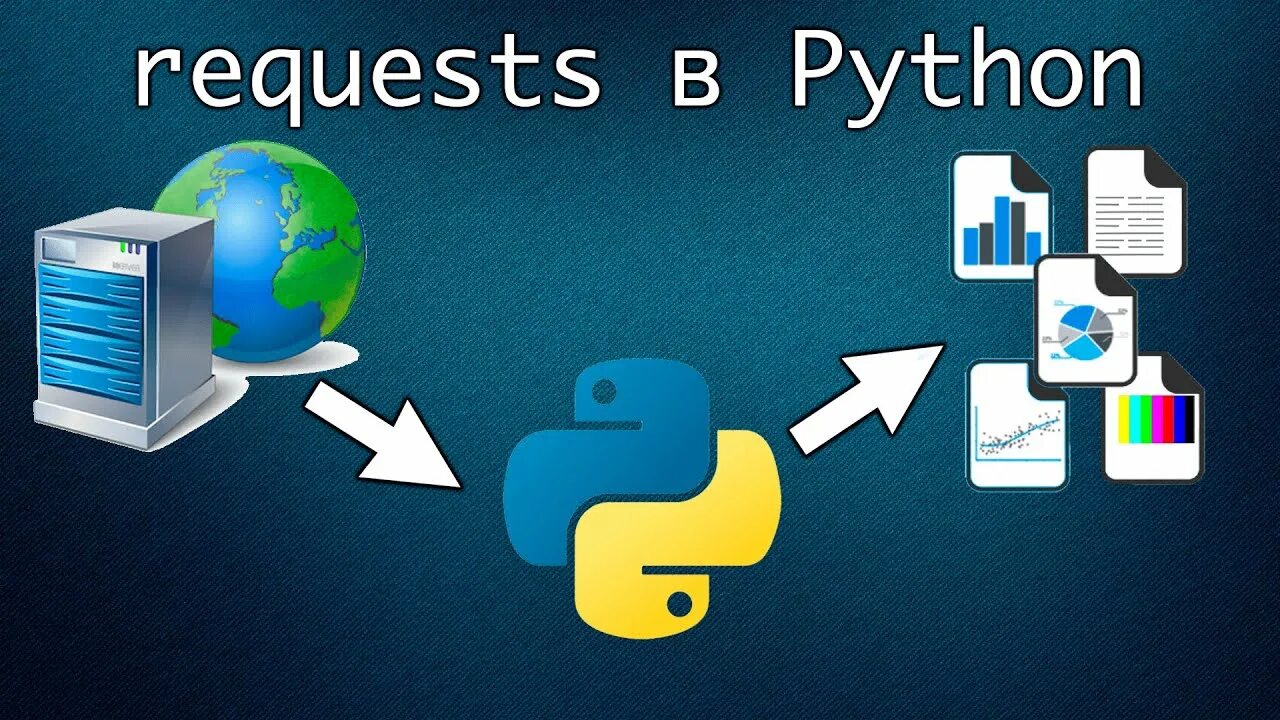 Библиотека requests. Библиотеки Пайтон. Requests Python. Библиотека requests Python 3. Модули питон 3