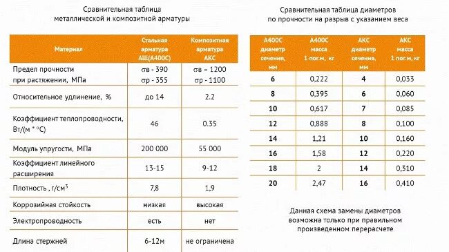 таблица композитов