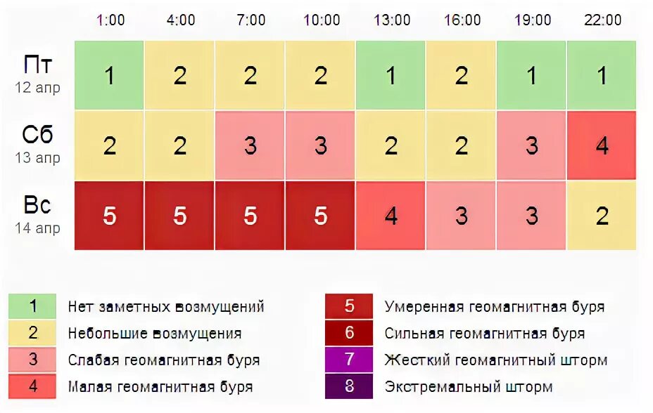 Геомагнитная активность. Геомагнитная обстановка в Москве. Геомагнитный фон в мае. Геомагнитная сетка.