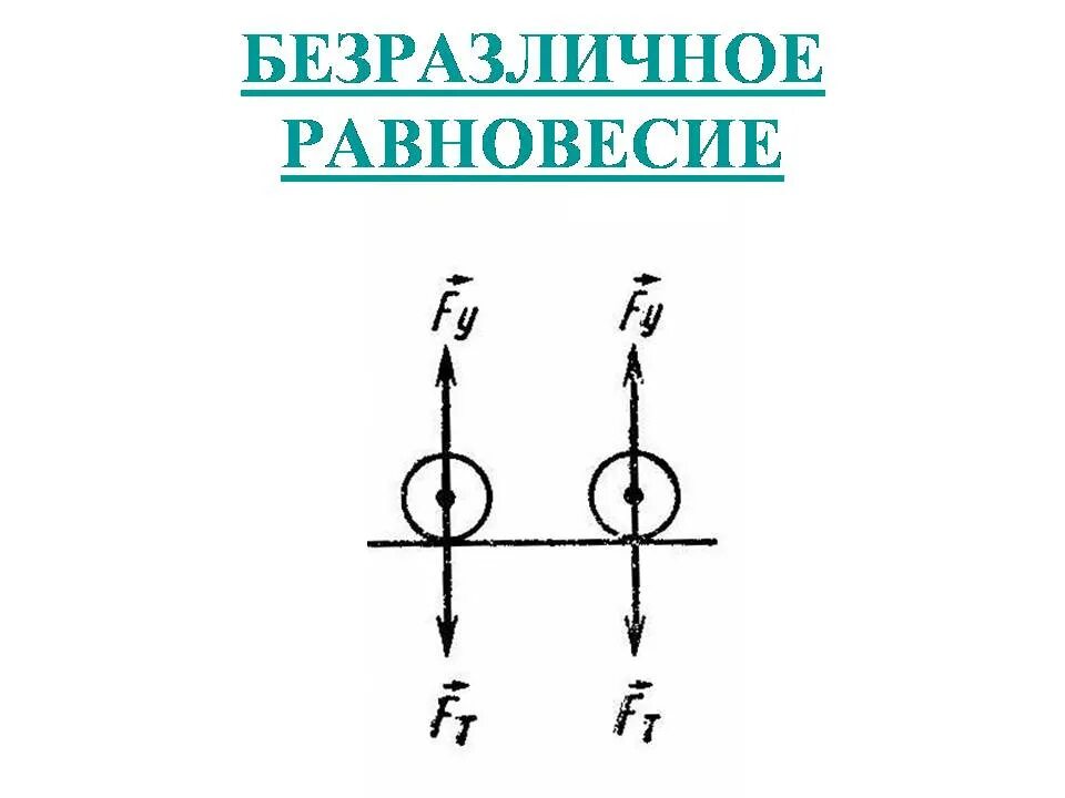 Безразличное положение равновесия. Безразличное равновесие. равновесие в физике. безразличное равновесие примеры. устойчивое неустойчивое и безразличное равновесие.