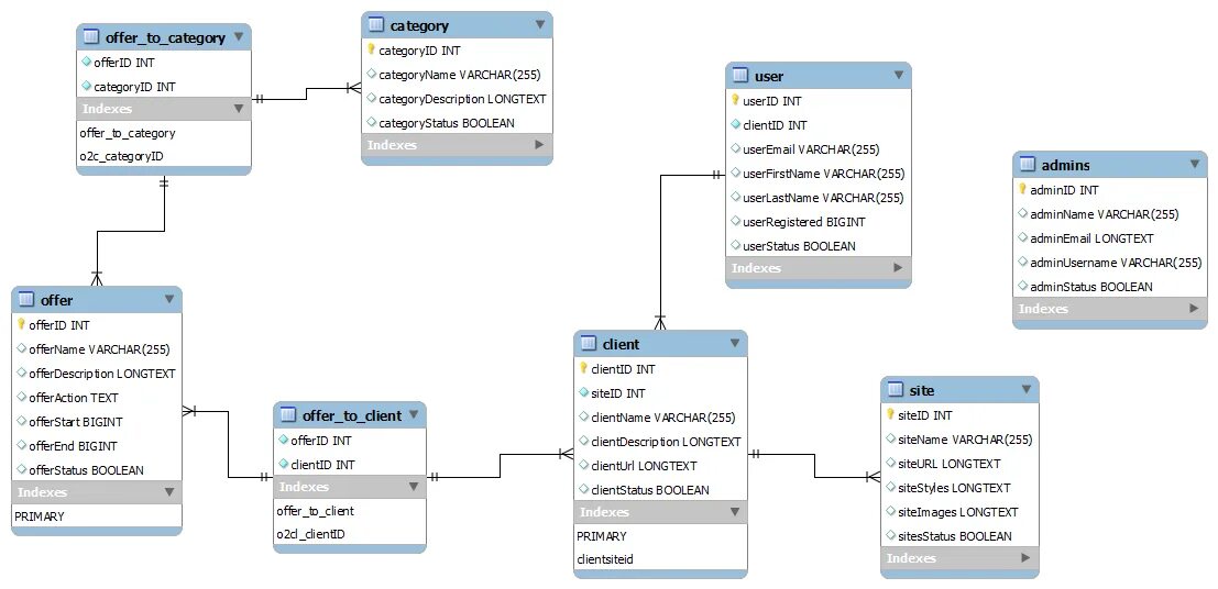 Sql server ключ