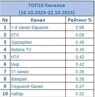 Ктк программа передач