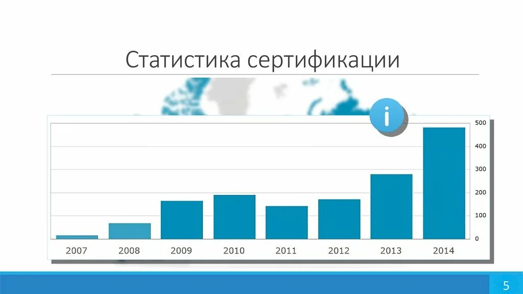 Сертификация рынок. Рынок сертификации в России статистика. ИСО что такое в статистике. Статистика аттестации. График по сертификации.