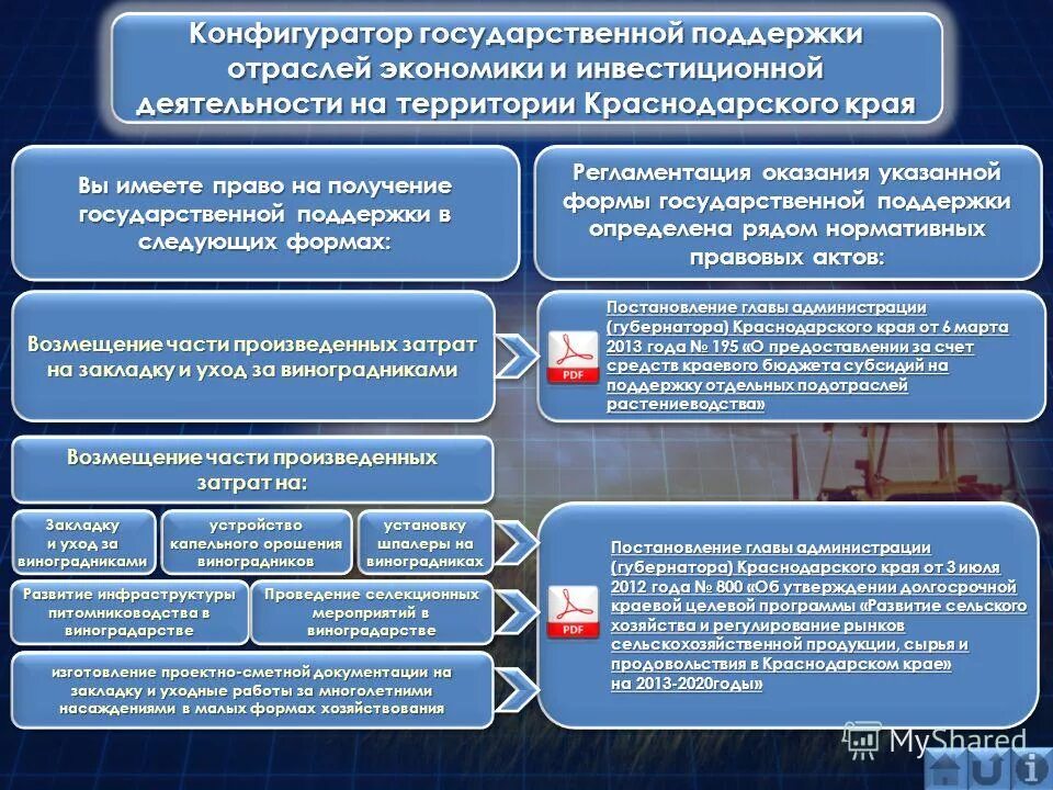 Меры поддержки промышленности