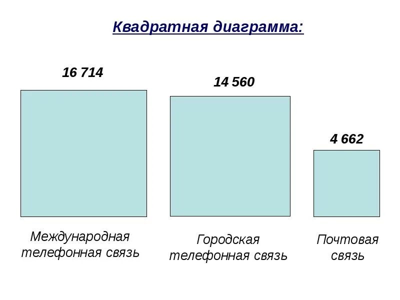 Кв диаграмма