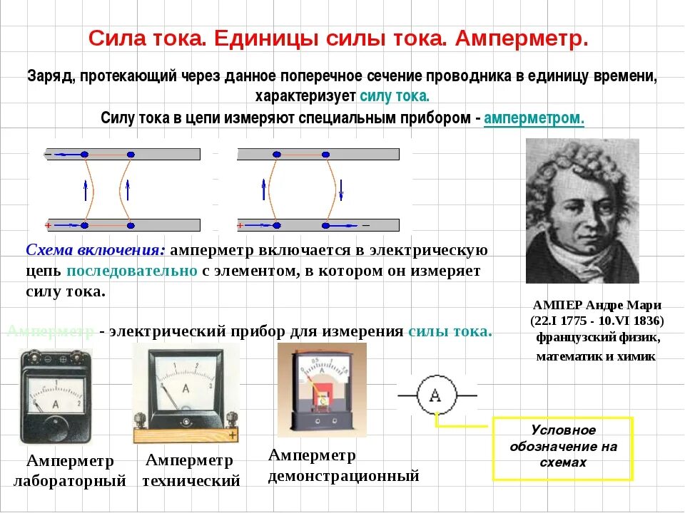 Физик давший силу тока 5