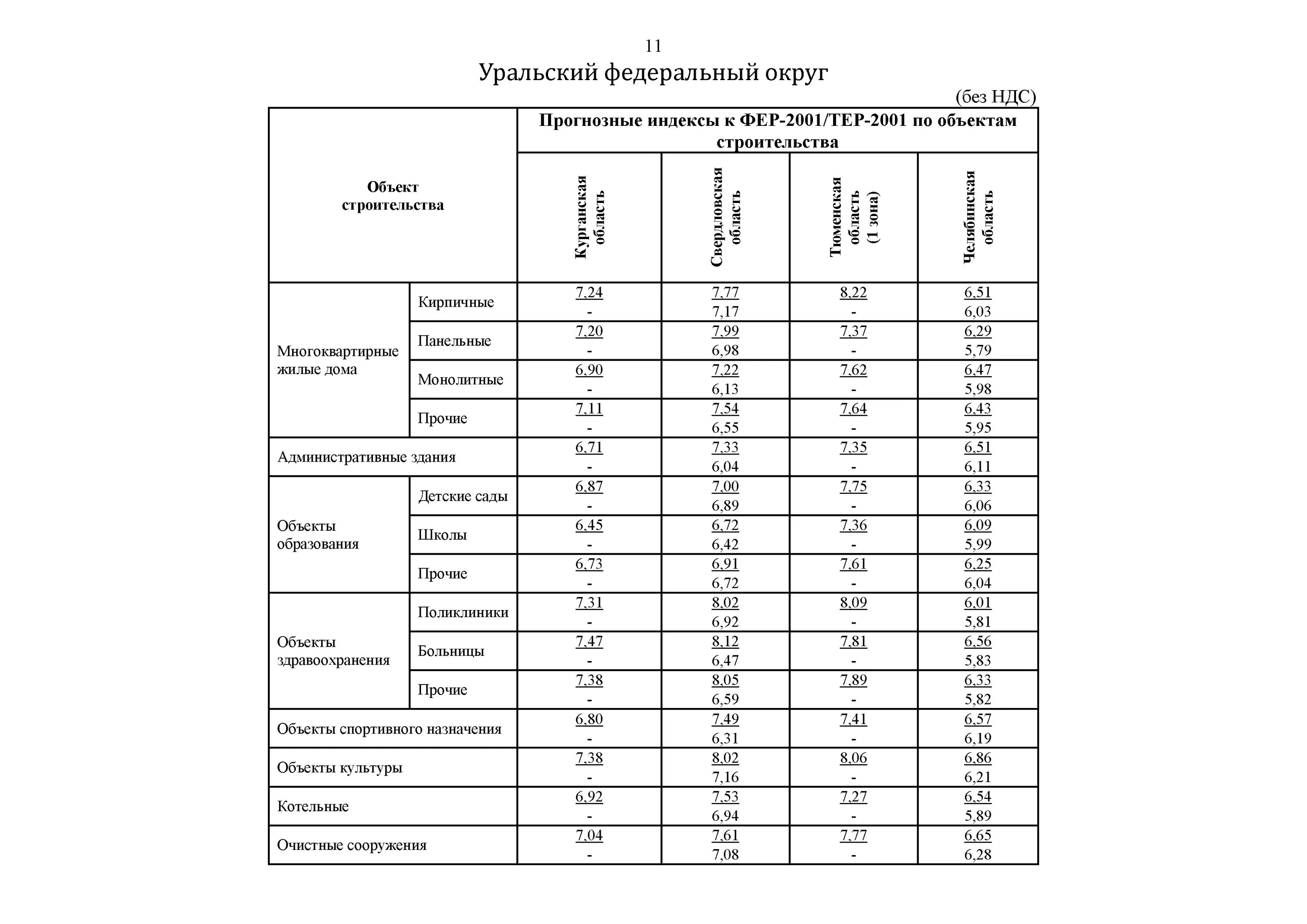 Индекс изменения сметной стоимости 2024 г