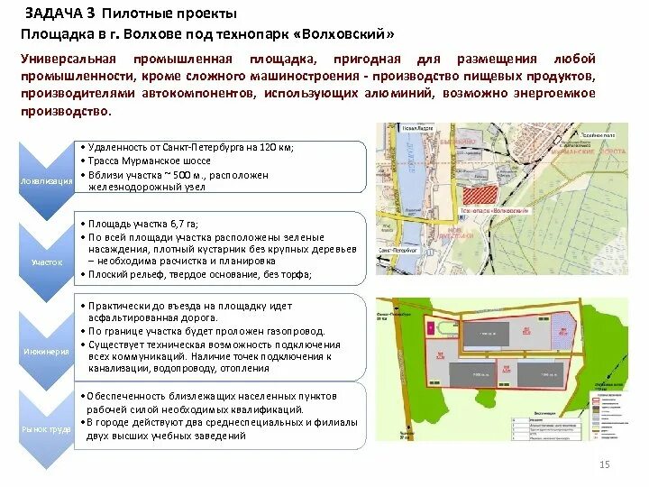 Индустриальный парк план. План индустриального парка. Планировка технопарка. План строительства завода. Индустриальный парк мастер план.