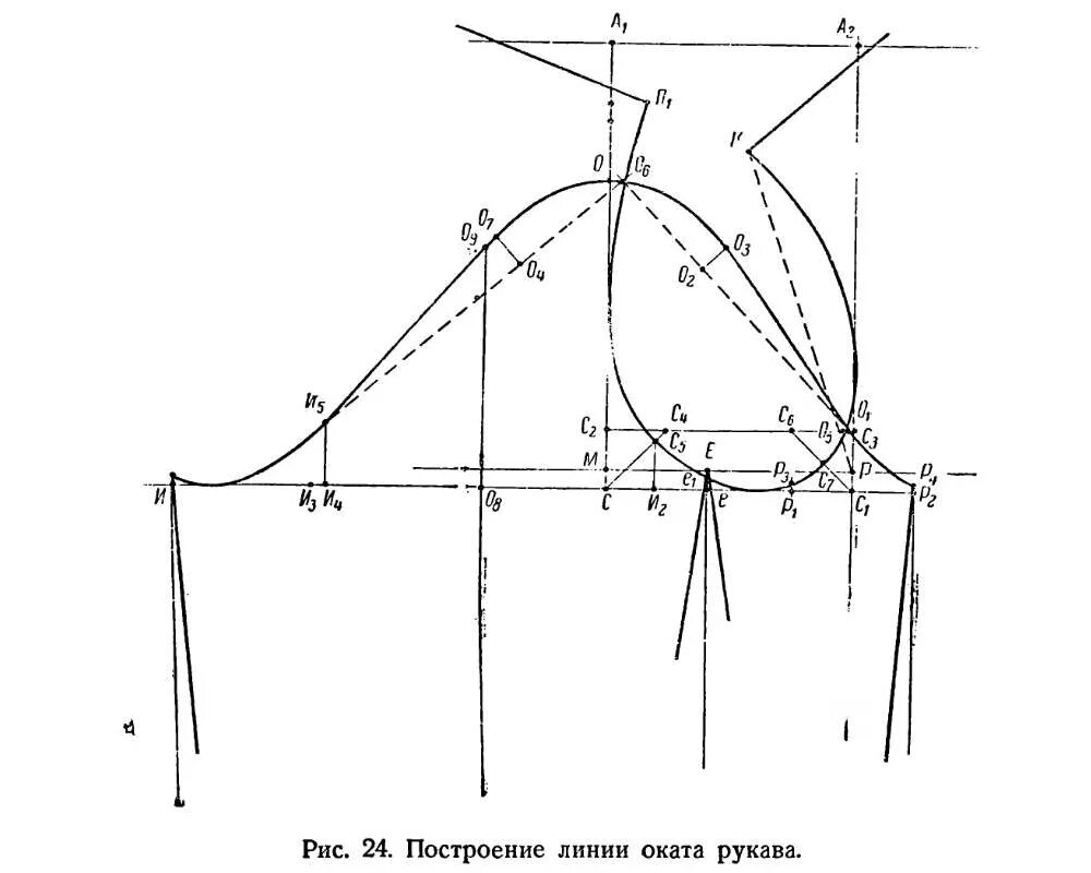 Емко 10. Окат рукава построение выкройки-основы. Выкройка оката рукава по пройме. Основа рукава выкройка построение. Базовая выкройка проймы и рукава.