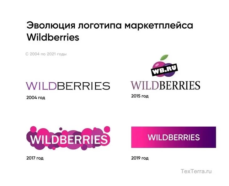 Как переводится с английского на русский вайлдберриз. Wildberries лого. Старый логотип вайлдберриз. Wildberries новый логотип. Wildberries шрифт логотипа.