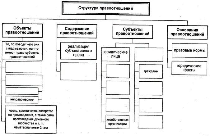 Основания изменения правоотношений по социальному обеспечению. Структура правовых отношений схема. Объекты гражданских правоотношений схема. Субъекты гражданских правоотношений схема. Структура наследственных правоотношений схема.