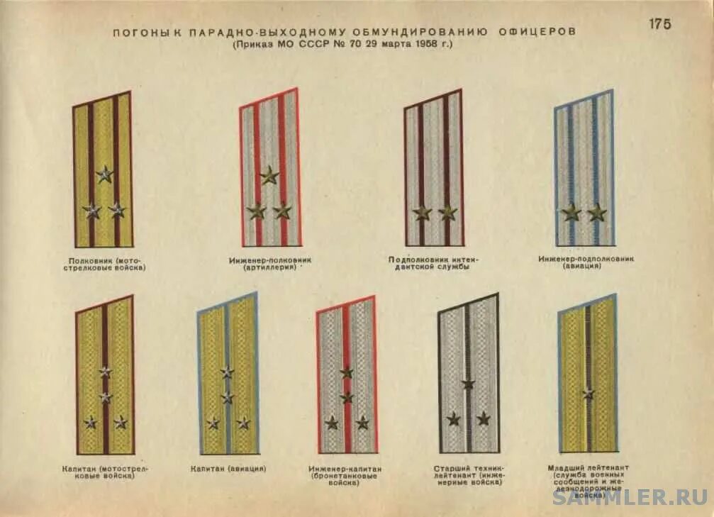 Введение погон. Погоны Советской армии образца 1988 года. Погоны обр 1946 года. Расположение звёзд на погонах в Советской армии. 4 Звезды на погонах Советской армии.