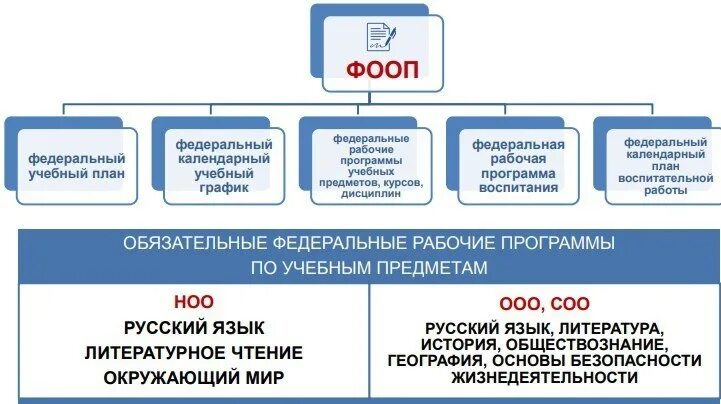 В науку первые шаги 2025 2025. В науку первые шаги 2025 2025