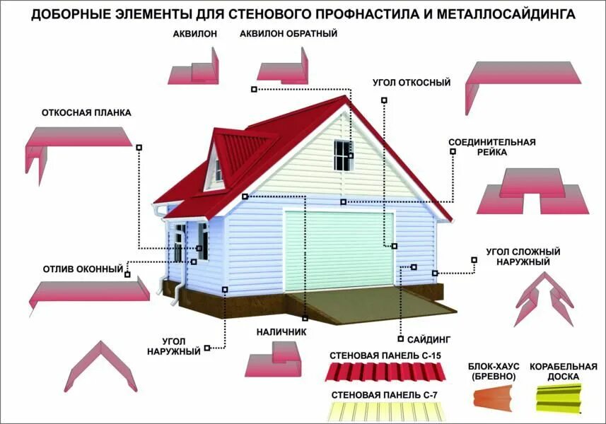 Элемент монтаж. Схема монтажа металлического сайдинга. монтаж сайдинг металл схема. доборные элементы для кровли металлопрофиль. доборные элементы кровли схема.