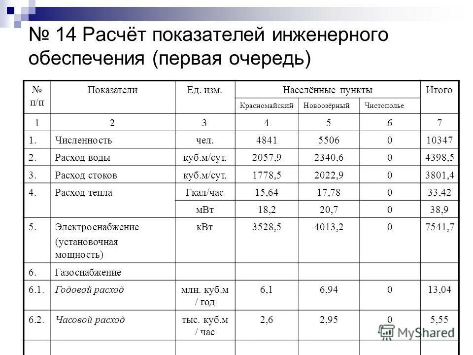 показатель инженерного оборудования. ссылочные нормативные документы. линейный график автомобильной дороги. нормы содержания войсковых запасов. показатель инженерного оборудования.