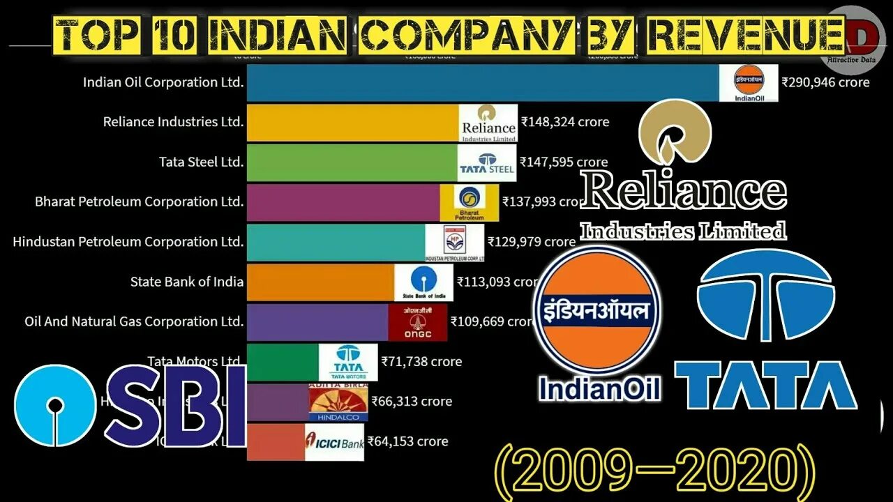 Индия it-компании. Indian Companies. Индия it. Indian Companies rasm. Indian company