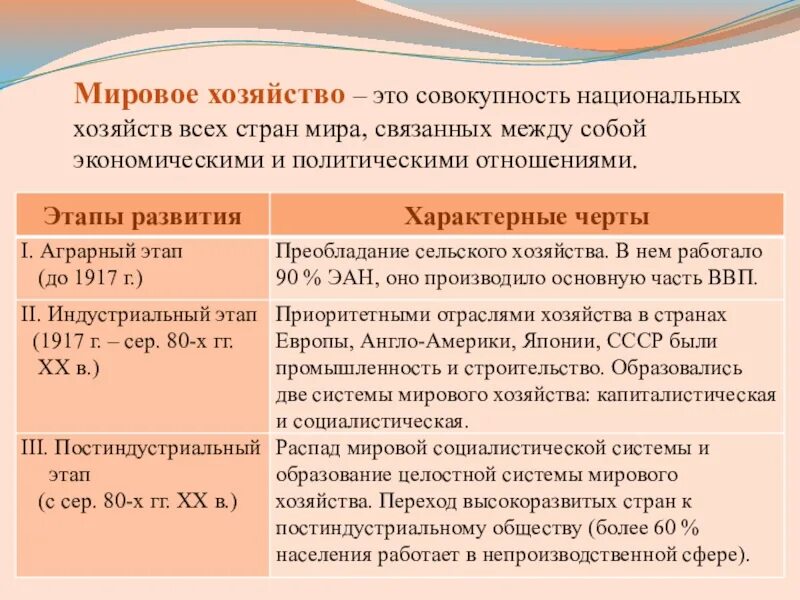 Современные этапы мировой экономики. Этапы развития мировой экономики таблица. Становление мирового хозяйства. Основные этапы развития мирового хозяйства. Мировое хозяйство и этапы его формирования.