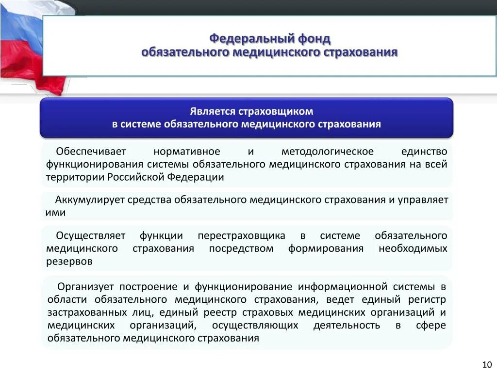 Сервис ффомс. Федеральный фонд обязательного медицинского страхования. Фонд обязательного мед страхования. Фонд обязательного медицинского страхования является. Федеральный фонд ОМС функции.