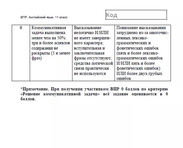 Пример письма впр английский 7 класс. Впр по английскому. впр английский критерии. критерии оценок впр по английскому. впр англ критерии оценивания.