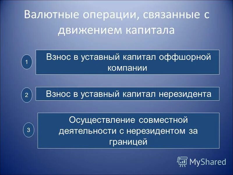 Организация валютных операций