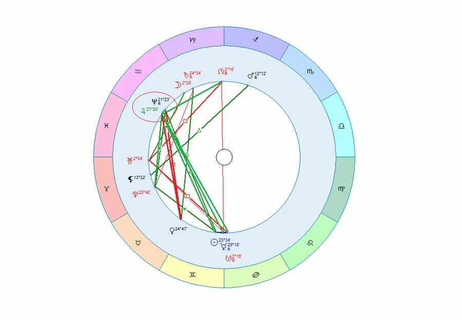 Юпитер и уран в тельце в 2024. Нептун в Водолее в натальной карте. Юпитер и Нептун в натальной карте. Нептун экзальтирует в Водолее. Нептун в натальной карте.