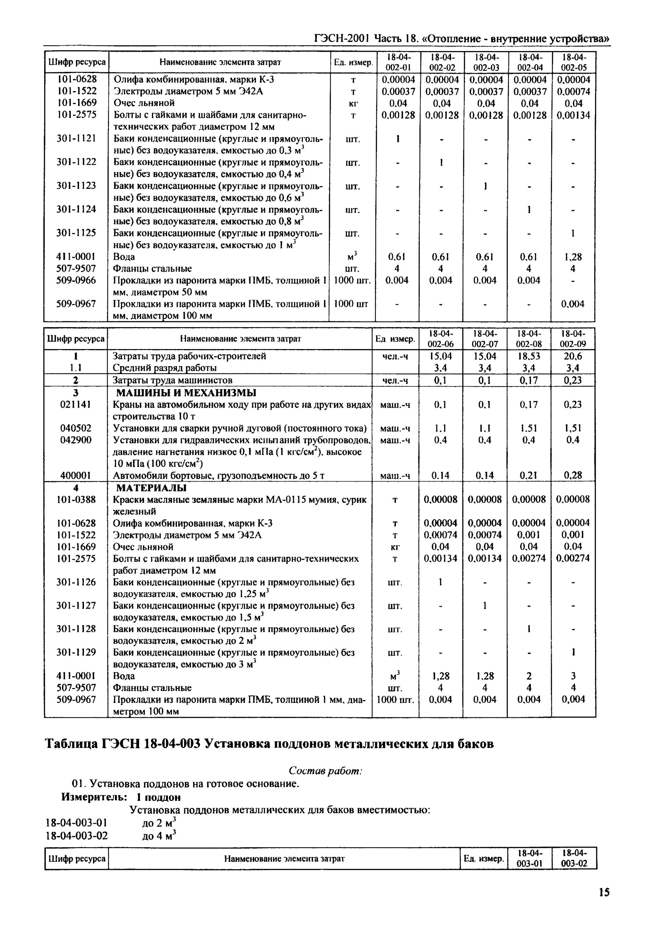Гэсн 01-02-064 разработка грунта вручную. Гэсн пример. Выемка грунта под буровые сваи гэсн. Разбивка бетонных конструкций экскаватором с гидромолотом. Гэсн 2001.