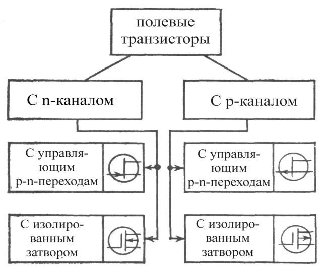 Преимущества полевых транзисторов перед биполярными транзисторами Картинки СОСТАВНОЙ ТРАНЗИСТОР