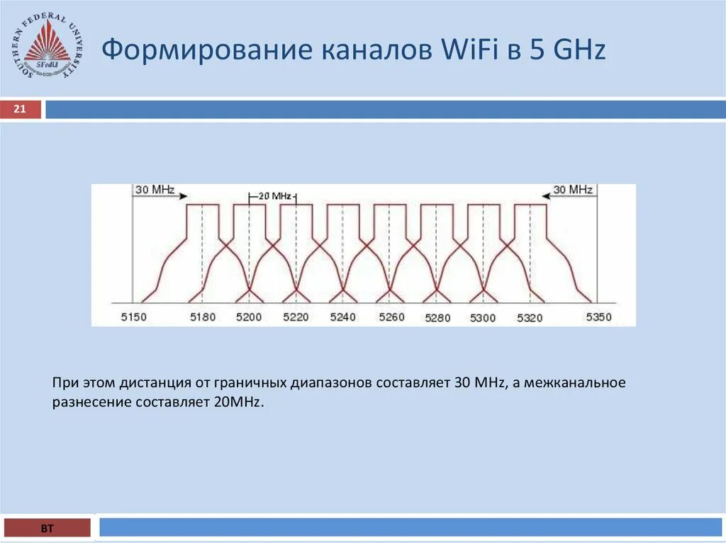 Wifi 5 ггц каналы. Частоты каналов 5 ГГЦ Wi-Fi. Частотные диапазоны вай фай. Диапазоны Wi-Fi 5ггц. WIFI диапазон частот 2.4.