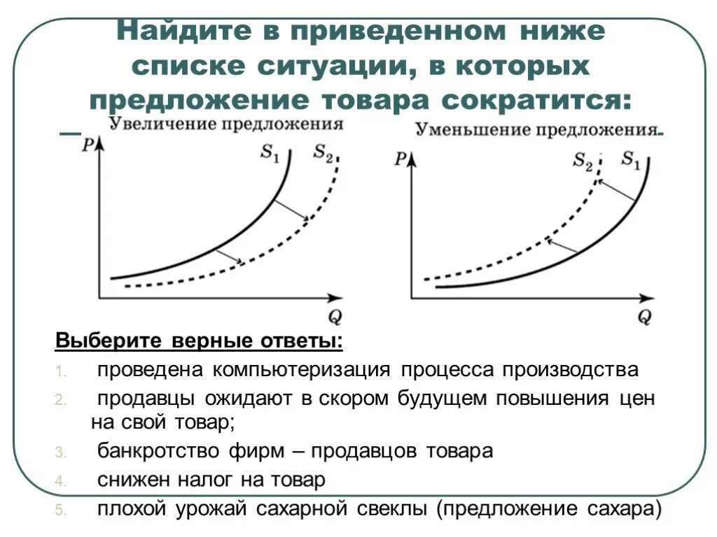 Ситуация в которой изменяется равновесное предложение товара. Ситуации в которых изменяется спрос на товар. Предложение товара. Проведена компьютеризация процесса производства график предложения.