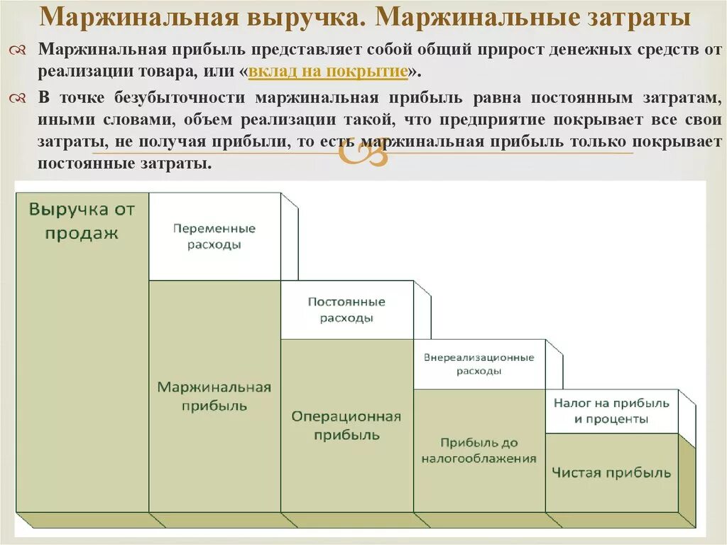 Маржинальность бизнеса. Маржинальность и прибыль. Маржинальная прибыль это выручка. Маржинальная прибыль от продаж. Маржинальная затраты формулы примеры.