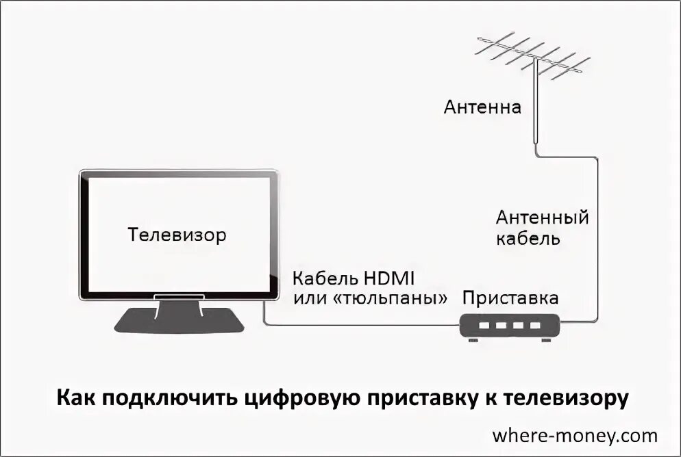 Почему приставка черно белое изображение