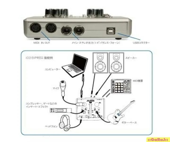 Внешняя карта Alesis 2. Alesis io2. Схема подключения электронных барабанов. Схема подключения внешней звуковой карты к ноутбуку.