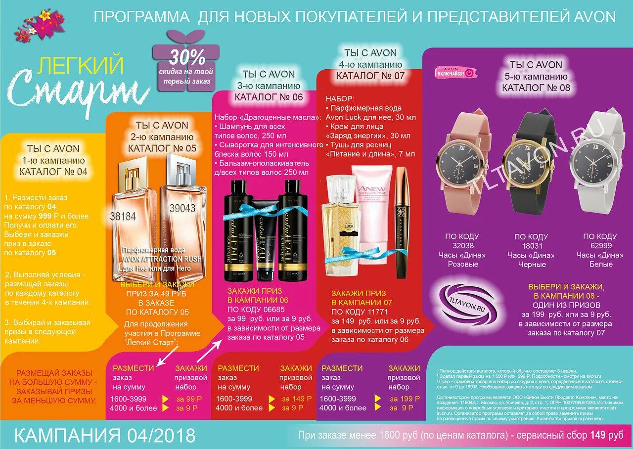 Заказы через каталоги. Легкий старт Avon. Эйвон призы для представителей. Программа легкий старт эйвон. Программа для представителей эйвон.