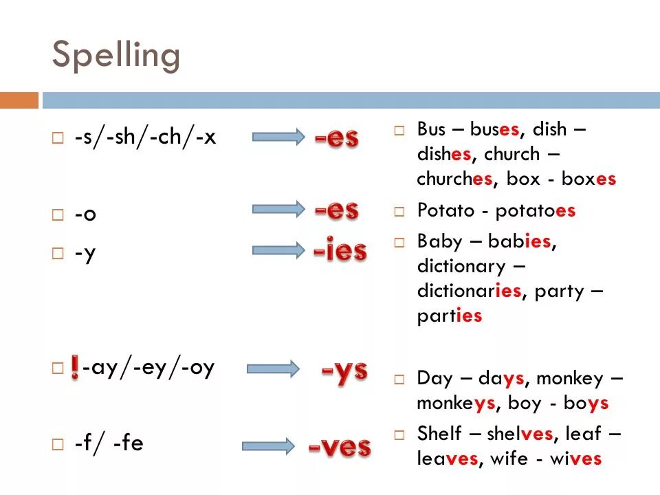 Ch x 0. Окончание s es IES. Окончания s es IES В английском языке. Окончания s es IES ves в английском языке. Когда ставятся окончания s es IES.