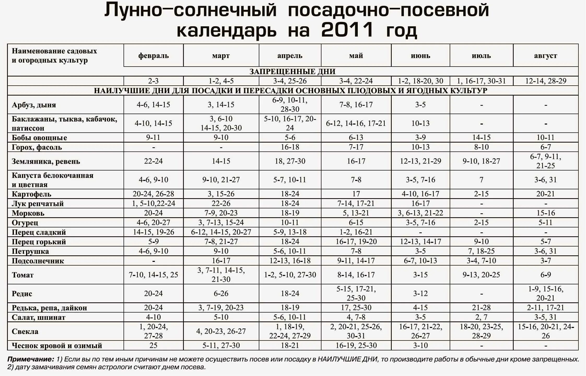 Посевной календарь для дальнего. Лунный посевной календарь огородника на 2025 год. лунно-солнечный посадочно-посевной календарь. посевная таблица огородника на 2025 год. календарь садовода лунный календарь 2025.