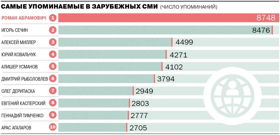 Перевод зарубежных сми. Количество упоминаний в СМИ М.видео.