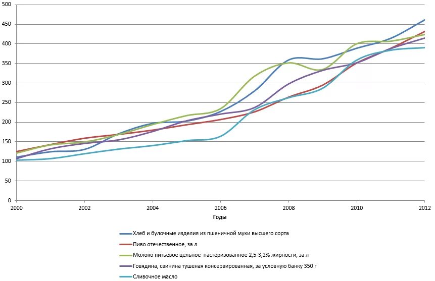 Инфляция с 2000 года. График инфляции в России 2000-2021. Инфляция в России с 2000 года. График инфляции в России с 2000 года. Инфляция в РФ С 2000 года.