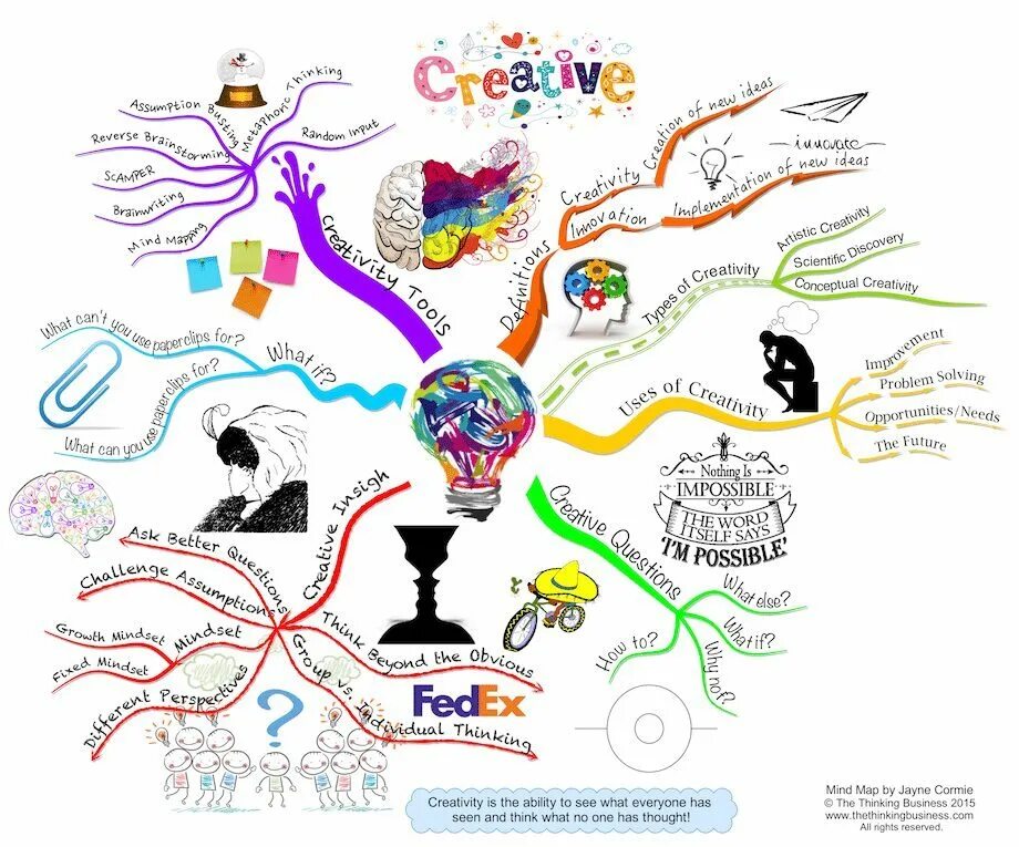Mindmap gallery