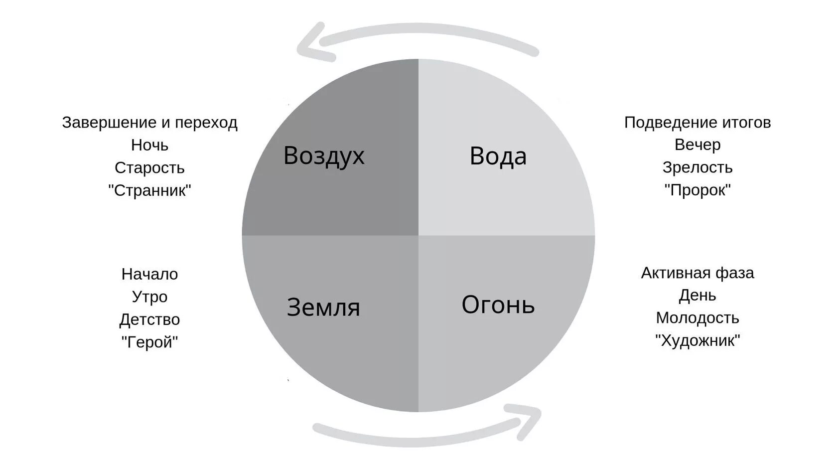 Дерево огонь земля металл вода по годам. Знаки зодиака стихии совместимость. Стихии знаков зодиака по месяцам. Стихия земля совместимость. Знаки зодиака по стихиям совместимость.