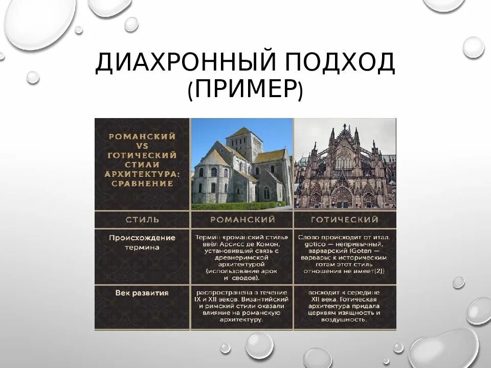 Диахронный подход. Диахронное сравнение примеры. Синхронический и диахронический подход. Культурный образец. Синхронно диахронный